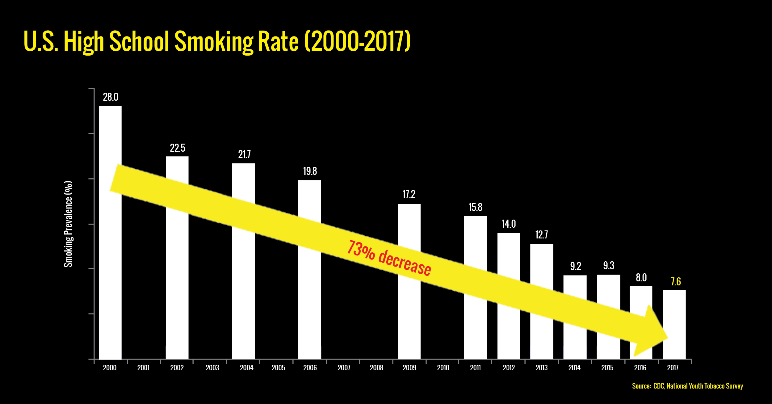 2017 National Youth Tobacco Survey