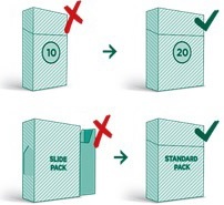 Illustration of packaging allowed compared to packaging not allowed