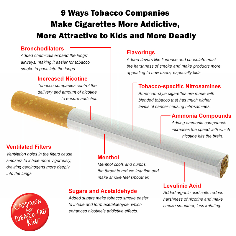 What is the Addictive Chemical in Tobacco?